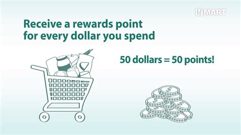 hmart smart card points|h mart smart savings card.